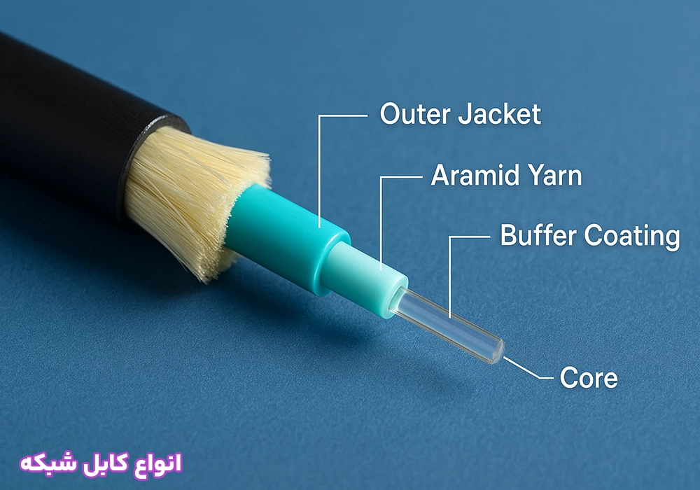 انواع کابل شبکه